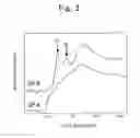 Fig. 03 - Silicon-containing material and secondary-battery active material including silicon-containing material