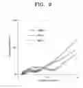 Fig. 07 - Electrolyte for lithium battery and lithium battery including the same