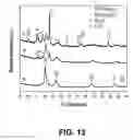 Fig. 08 - Palladium-Based Catalysts for Fuels Electrooxidation Prepared by Sacrificial Support Method