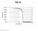 Fig. 08 - Resist composition and pattern forming process