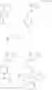 Fig. 71 - Resist composition and pattern forming process