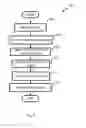 Fig. 05 - Learning system self-optimization