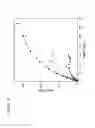 Fig. 14 - Composition comprising of a conducting polymer for detecting, capturing, releasing, and collecting cell