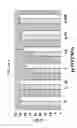 Fig. 24 - Chimeric Oligonucleotides for Ligation-Enhanced Nucleic Acid Detection, Methods and Compositions Therefor