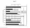 Fig. 03 - METHOD FOR DETECTING CANCER, AND ANTIBODY CAPABLE OF RECOGNIZING PANCREATIC RIBONUCLEASE 1