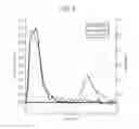 Fig. 05 - METHOD FOR DETECTING CANCER, AND ANTIBODY CAPABLE OF RECOGNIZING PANCREATIC RIBONUCLEASE 1