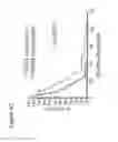 Fig. 16 - BAG3 as biochemical serum and tissue marker