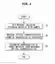 Fig. 03 - METHOD OF TESTING SAMPLE AND MICROFLUIDIC DEVICE