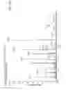 Fig. 03 - Mass spectrometry analysis of microorganisms in samples