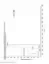 Fig. 10 - Mass spectrometry analysis of microorganisms in samples