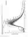 Fig. 11 - Mass spectrometry analysis of microorganisms in samples