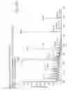 Fig. 25 - Mass spectrometry analysis of microorganisms in samples