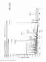 Fig. 26 - Mass spectrometry analysis of microorganisms in samples