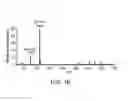 Fig. 32 - Mass spectrometry analysis of microorganisms in samples