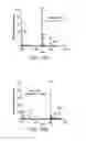 Fig. 35 - Mass spectrometry analysis of microorganisms in samples