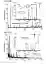 Fig. 48 - Mass spectrometry analysis of microorganisms in samples