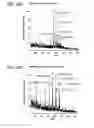 Fig. 58 - Mass spectrometry analysis of microorganisms in samples