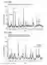 Fig. 59 - Mass spectrometry analysis of microorganisms in samples