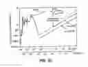 Fig. 04 - Cryo-preparation systems and methods for near-instantaneous vitrification of biological samples