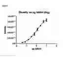 Fig. 05 - Reagents and methods for detecting influenza virus proteins