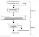 Fig. 01 - Process of producing sugar solution