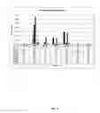 Fig. 19 - Acyl-ACP thioesterase genes and uses therefor