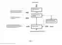 Fig. 04 - Method for processing a biomass containing lignocellulose