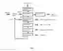 Fig. 05 - Method for processing a biomass containing lignocellulose