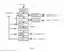 Fig. 06 - Method for processing a biomass containing lignocellulose