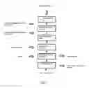 Fig. 07 - Method for processing a biomass containing lignocellulose