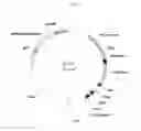 Fig. 03 - Vectors, host cells, and methods of production and uses