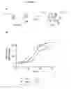 Fig. 02 - Assay for assessing conformational stability of membrane protein