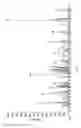 Fig. 02 - AZA-polysilane precursors and methods for depositing films comprising same