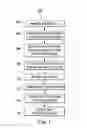 Fig. 02 - Method for integrated circuit patterning