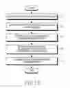 Fig. 22 - METHOD FOR PROCESSING DATA AND ELECTRONIC DEVICE THEREOF