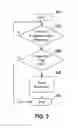 Fig. 04 - Method and apparatus for wireless emergency alerts