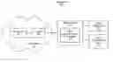 Fig. 01 - Adaptive Request Processing Service For Charging Requests