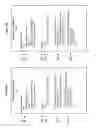 Fig. 04 - Adaptive Request Processing Service For Charging Requests