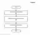 Fig. 10 - Adaptive Request Processing Service For Charging Requests
