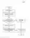 Fig. 11 - Adaptive Request Processing Service For Charging Requests