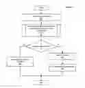 Fig. 12 - Adaptive Request Processing Service For Charging Requests