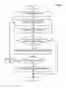 Fig. 13 - Adaptive Request Processing Service For Charging Requests