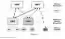 Fig. 02 - RE-TRANSMISSION OF MANAGEMENT INFORMATION IN A MANAGEMENT NETWORK OF A COMMUNICATIONS SYSTEM