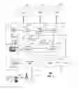 Fig. 06 - Method and apparatus for managing international mobile subscriber identity