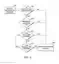 Fig. 07 - Method and system for managing mass registration scenario in two-way radio system