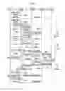 Fig. 09 - Data offloading method