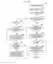 Fig. 09 - Method, non-transitory computer readable storage medium, device and system to update information on a device