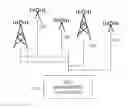 Fig. 01 - Positioning data based cell management