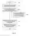 Fig. 07 - Method and apparatus for location based ad hoc group creation for messaging