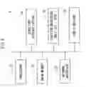 Fig. 07 - Frequency notifying device, wireless device, management device and method